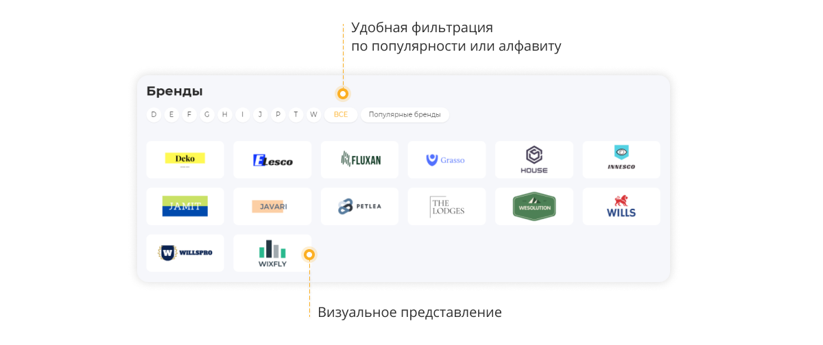 Отраслевой маркетплейс «Крайт: Зоотовары.PETS» — скриншот 56