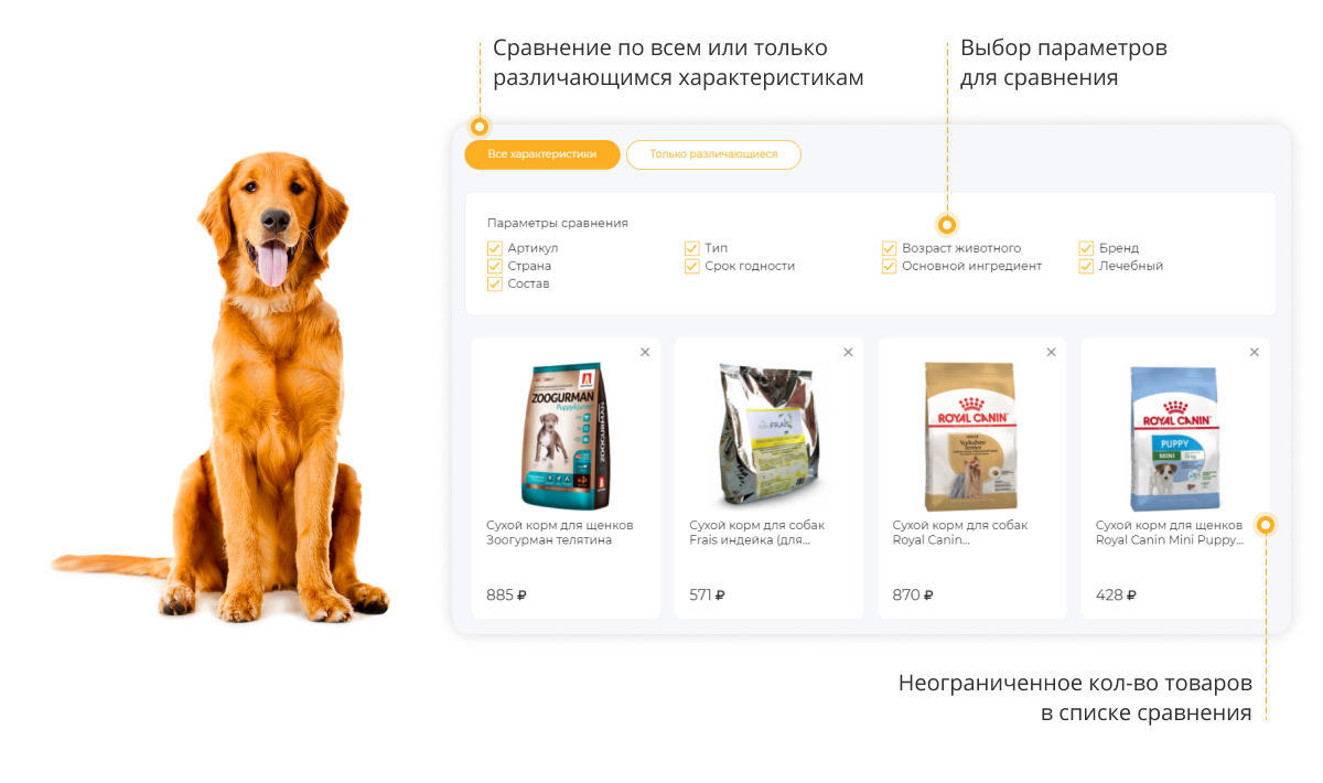 Отраслевой маркетплейс «Крайт: Зоотовары.PETS» — скриншот 68
