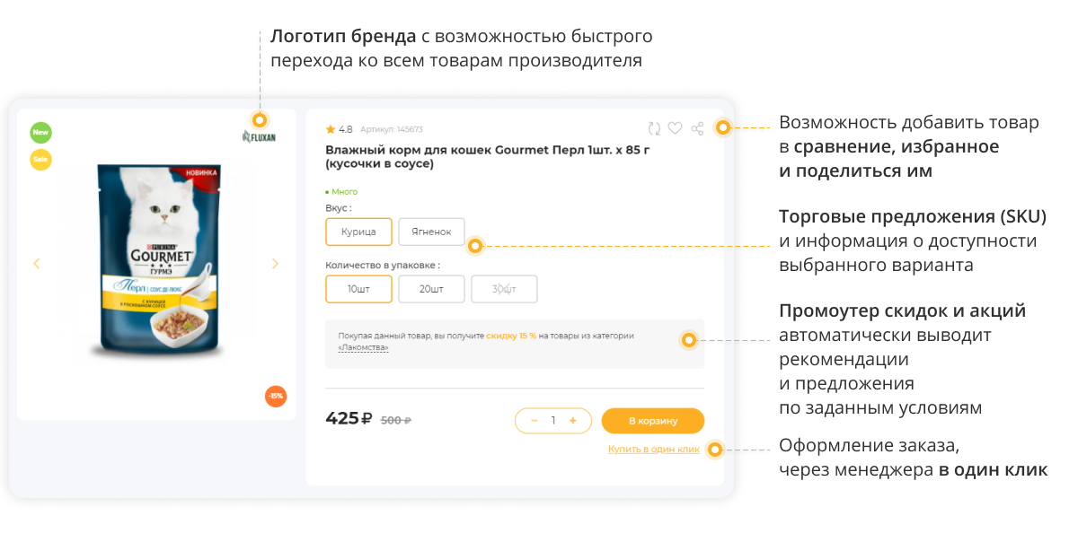 Отраслевой маркетплейс «Крайт: Зоотовары.PETS» — скриншот 35