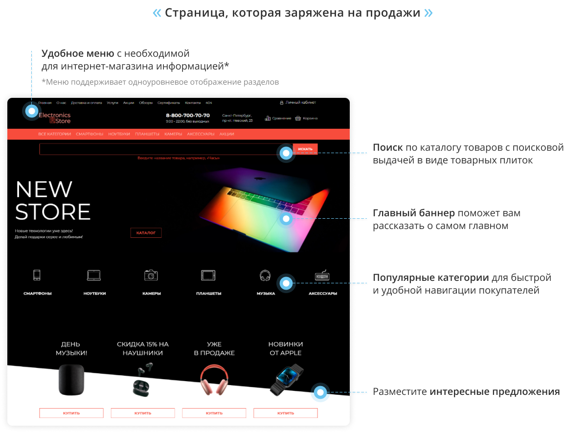 Магазин электроники и техники «Крайт: Электроника.Store24» с умным подбором — скриншот 26