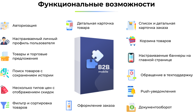 Сотбит: B2BMobile — приложение для управления B2B-кабинетом — скриншот 24