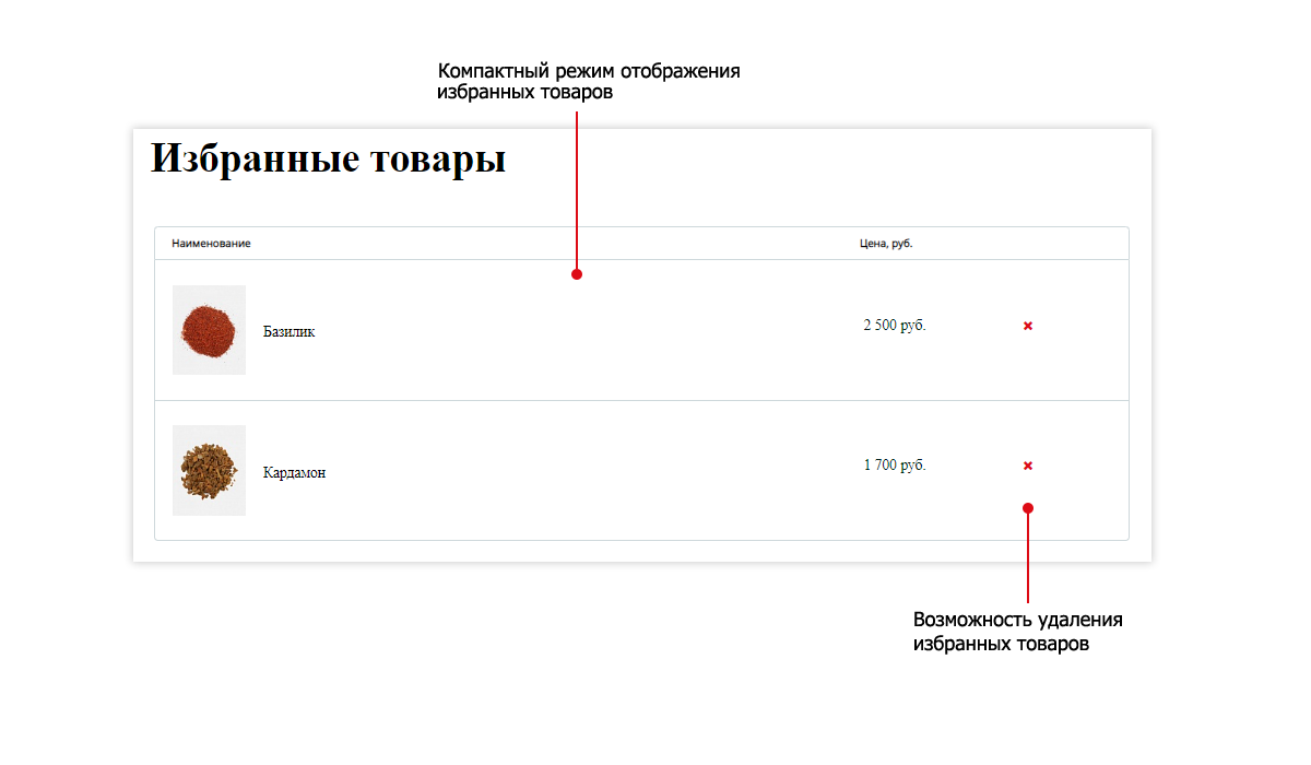 Интернет-магазин специй Pvgroup.Food: дизайн №60161 — скриншот 15