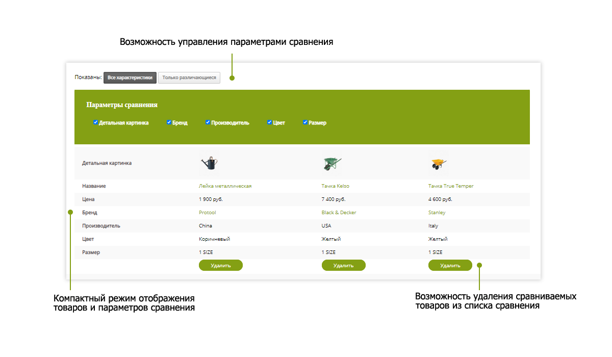 Pvgroup.Tools – Магазин садовых инструментов. Старт с конструктором №60158 — скриншот 16