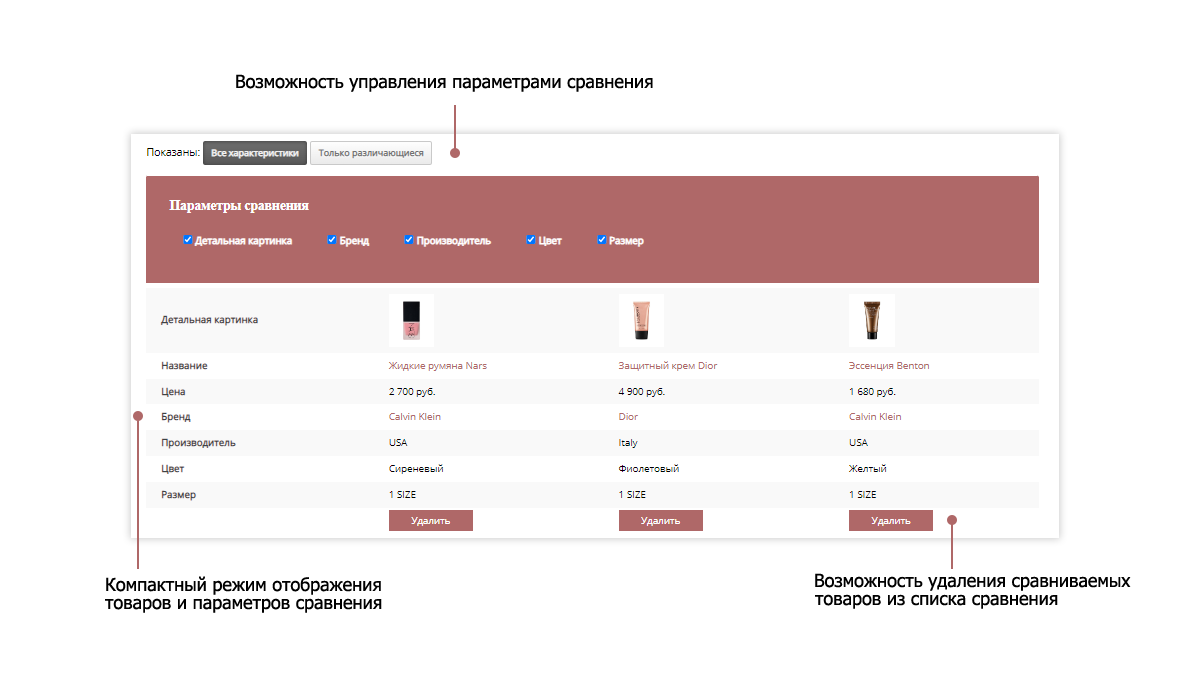 Интернет-магазин косметики и парфюмерии Pvgroup.Cosmetics: старт с конструктором №60151 — скриншот 14
