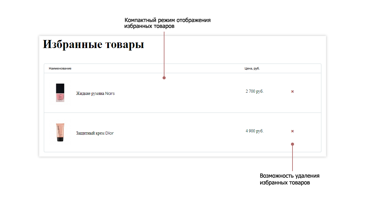 Интернет-магазин косметики и парфюмерии Pvgroup.Cosmetics: старт с конструктором №60151 — скриншот 13