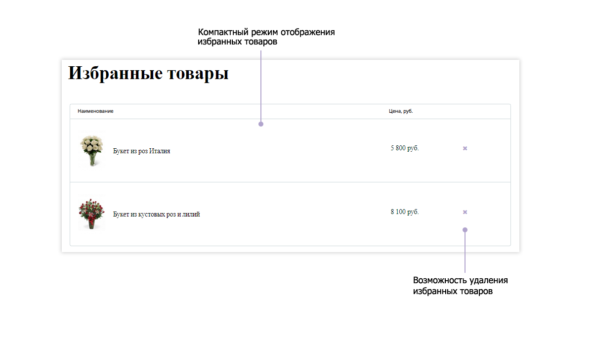 Интернет-магазин цветов и растений Pvgroup.Flower: старт с конструктором 60152 — скриншот 15
