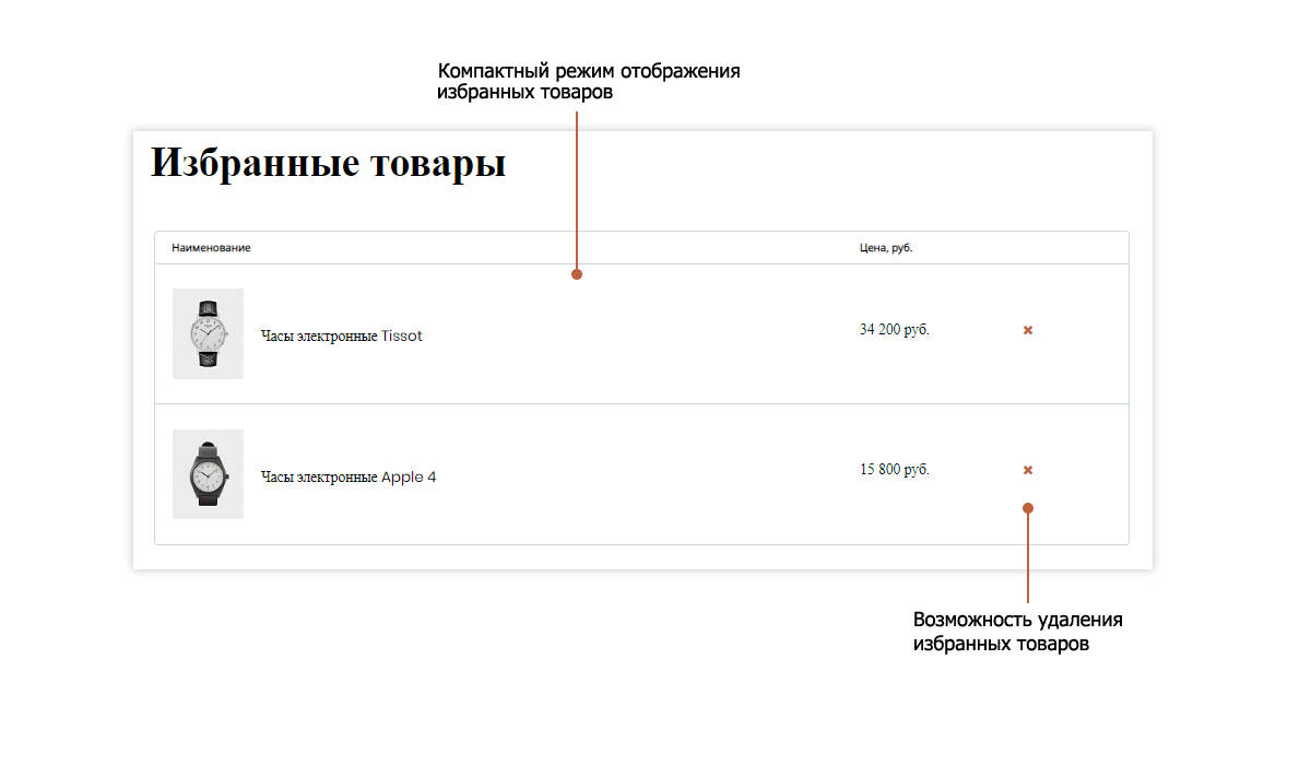 Pvgroup.Electronics: интернет-магазин электроники и часов. Старт с конструктором №60155 — скриншот 13