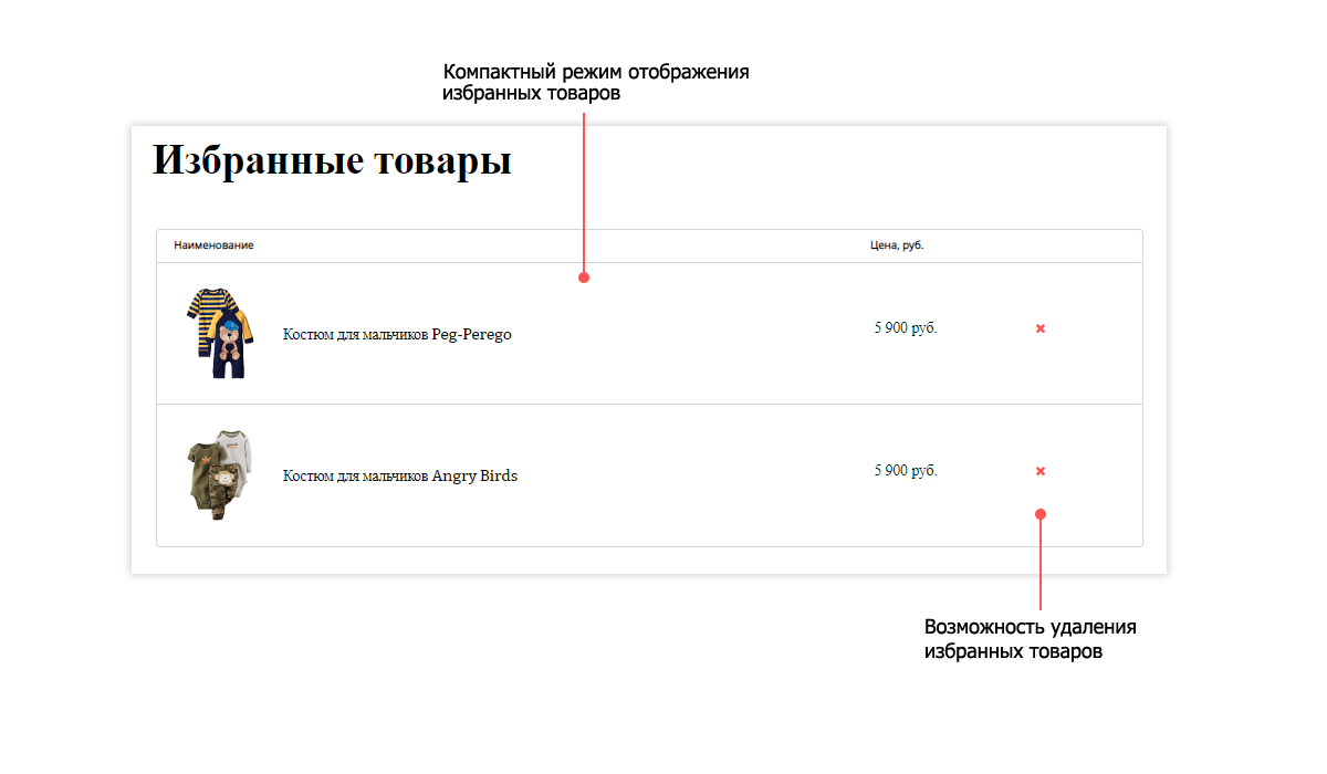 Pvgroup.Kids: интернет-магазин детских товаров с конструктором дизайна от 60 156 ₽ — скриншот 13