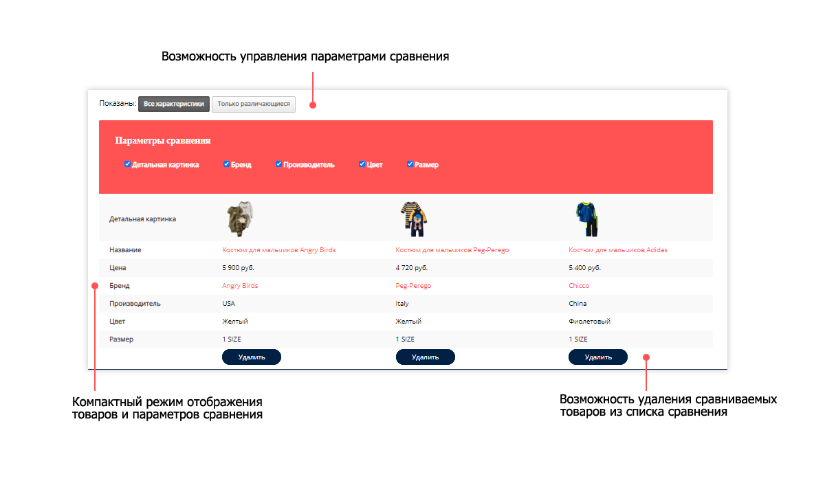 Pvgroup.Kids: интернет-магазин детских товаров с конструктором дизайна от 60 156 ₽ — скриншот 14