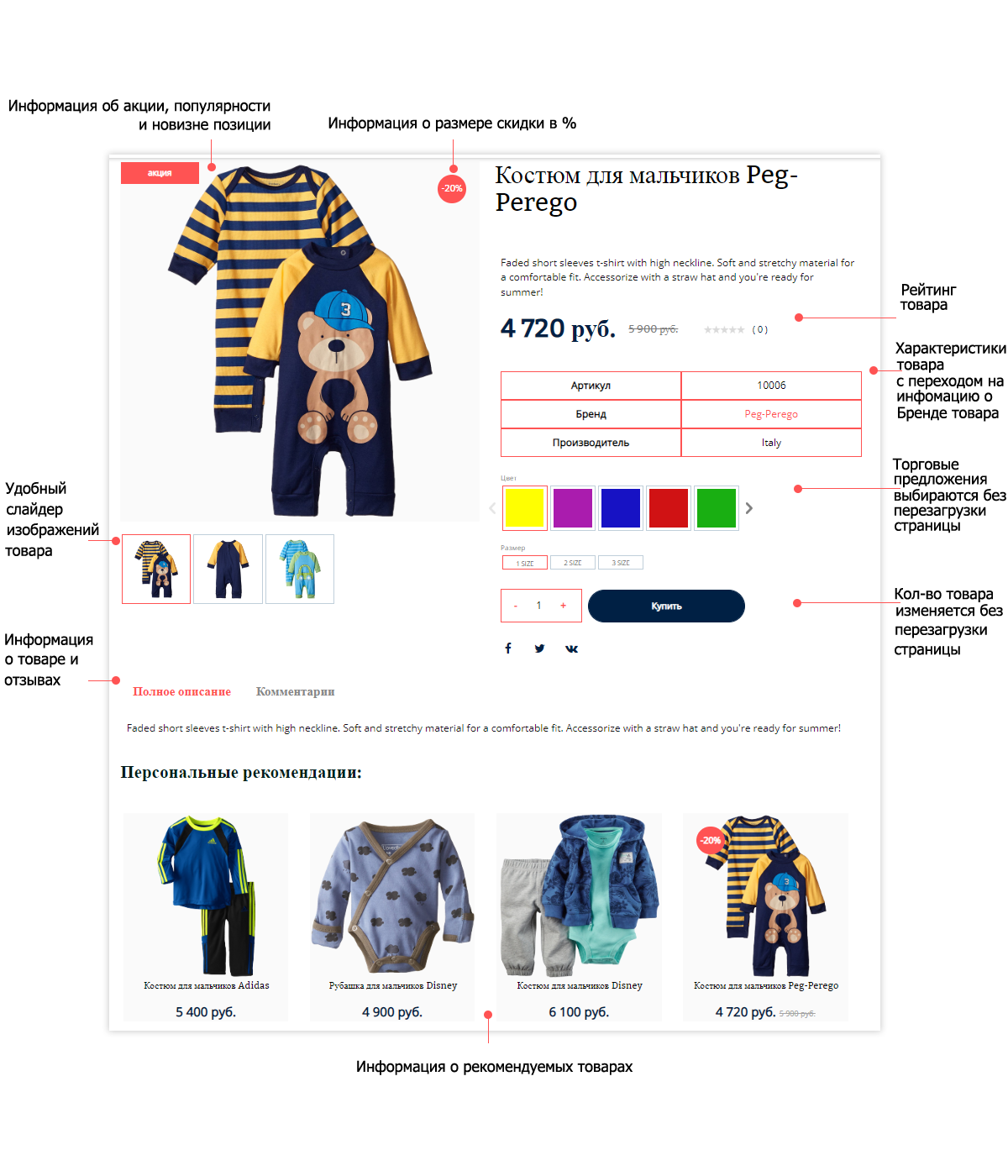 Pvgroup.Kids: интернет-магазин детских товаров с конструктором дизайна от 60 156 ₽ — скриншот 8