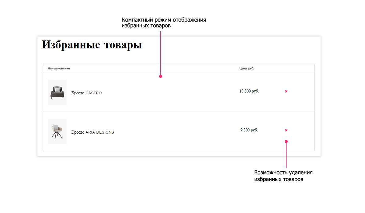 Pvgroup.Furniture: интернет-магазин с дизайн-конструктором, старт №60150 — скриншот 15