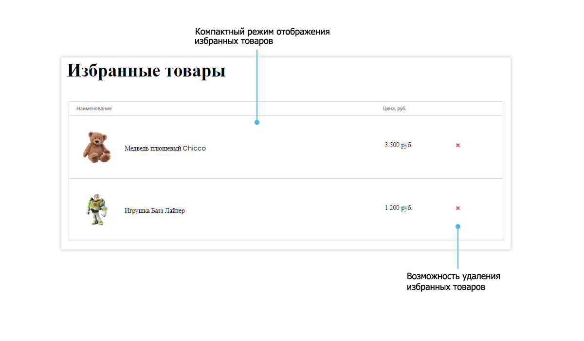 Pvgroup.Kids — Детские товары от конструктора до старта — скриншот 13