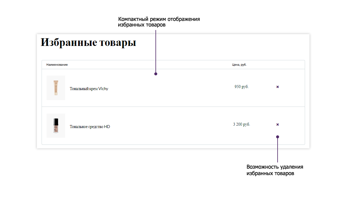 Интернет-магазин косметики и парфюмерии Pvgroup.Cosmetics: старт с конструктором №60143 — скриншот 13