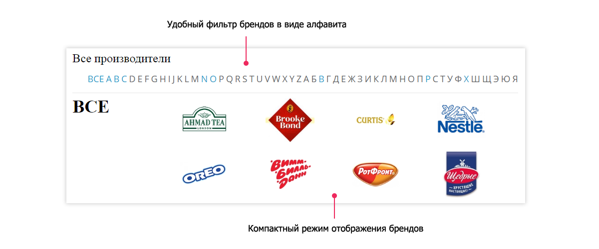 Pvgroup.Food: интернет-магазин кондитерских изделий и продуктов для старта с конструктором 60145 — скриншот 17