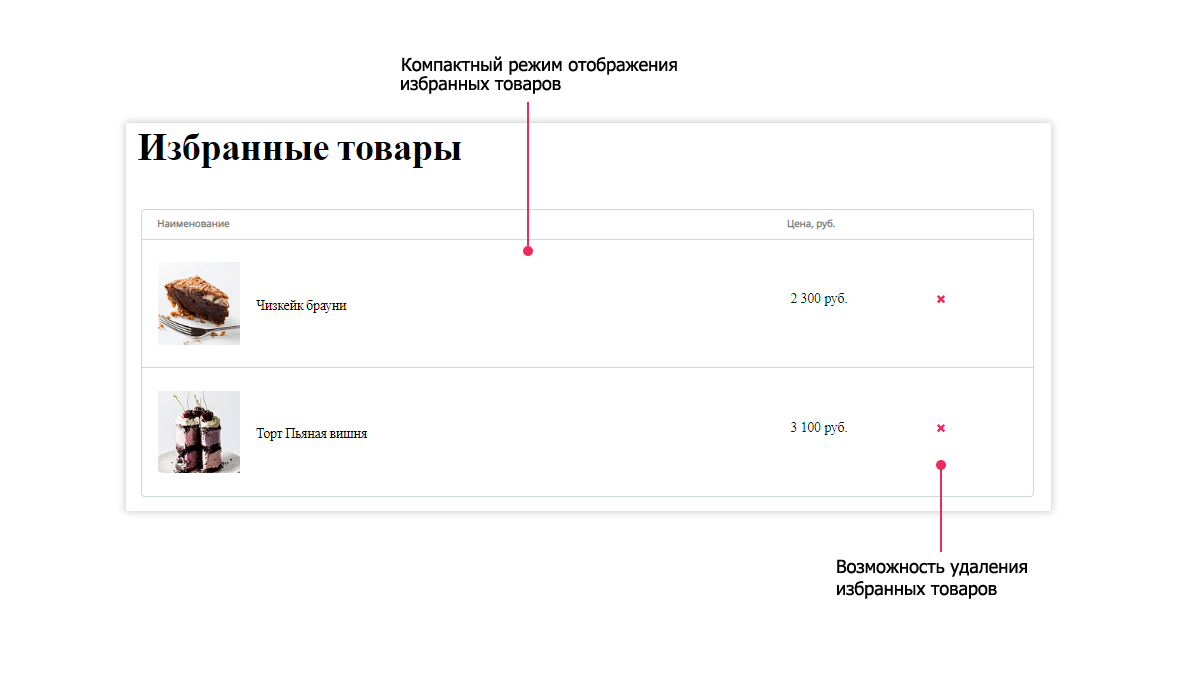 Pvgroup.Food: интернет-магазин кондитерских изделий и продуктов для старта с конструктором 60145 — скриншот 13