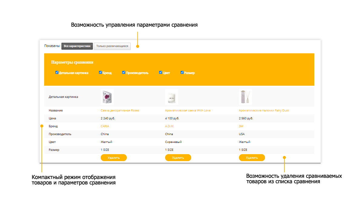 Pvgroup.Gift — интернет-магазин подарков и сувениров. Конструктор старта: набор №60144 — скриншот 14