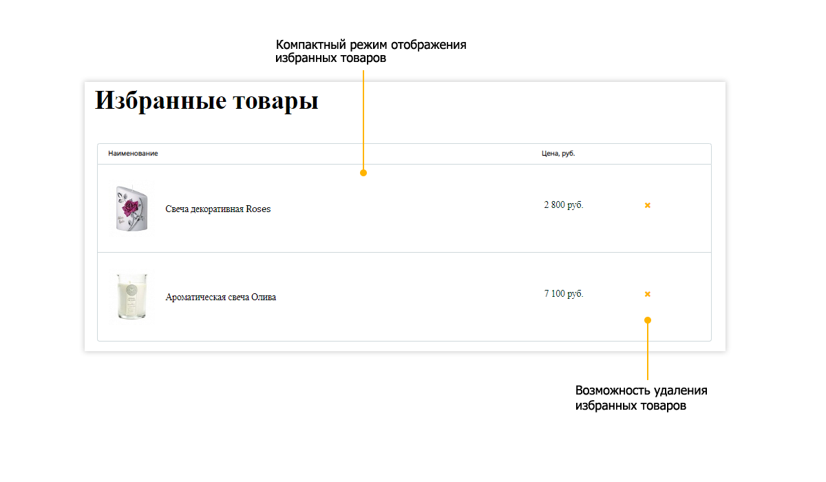 Pvgroup.Gift — интернет-магазин подарков и сувениров. Конструктор старта: набор №60144 — скриншот 13