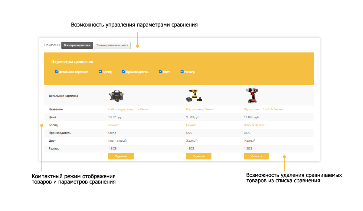 Pvgroup.Tools: Создание интернет-магазина с конструктором, этап №60142 — скриншот 14