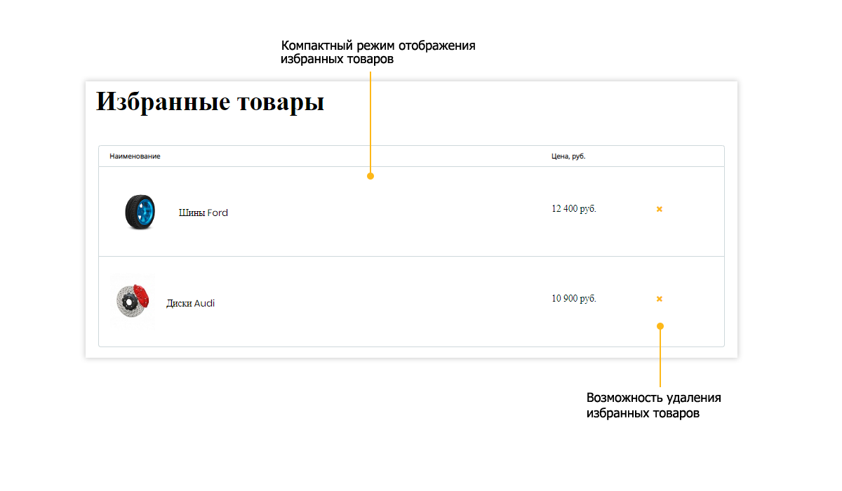 Интернет-магазин автозапчастей Pvgroup.Auto — конструктор №60138 — скриншот 13
