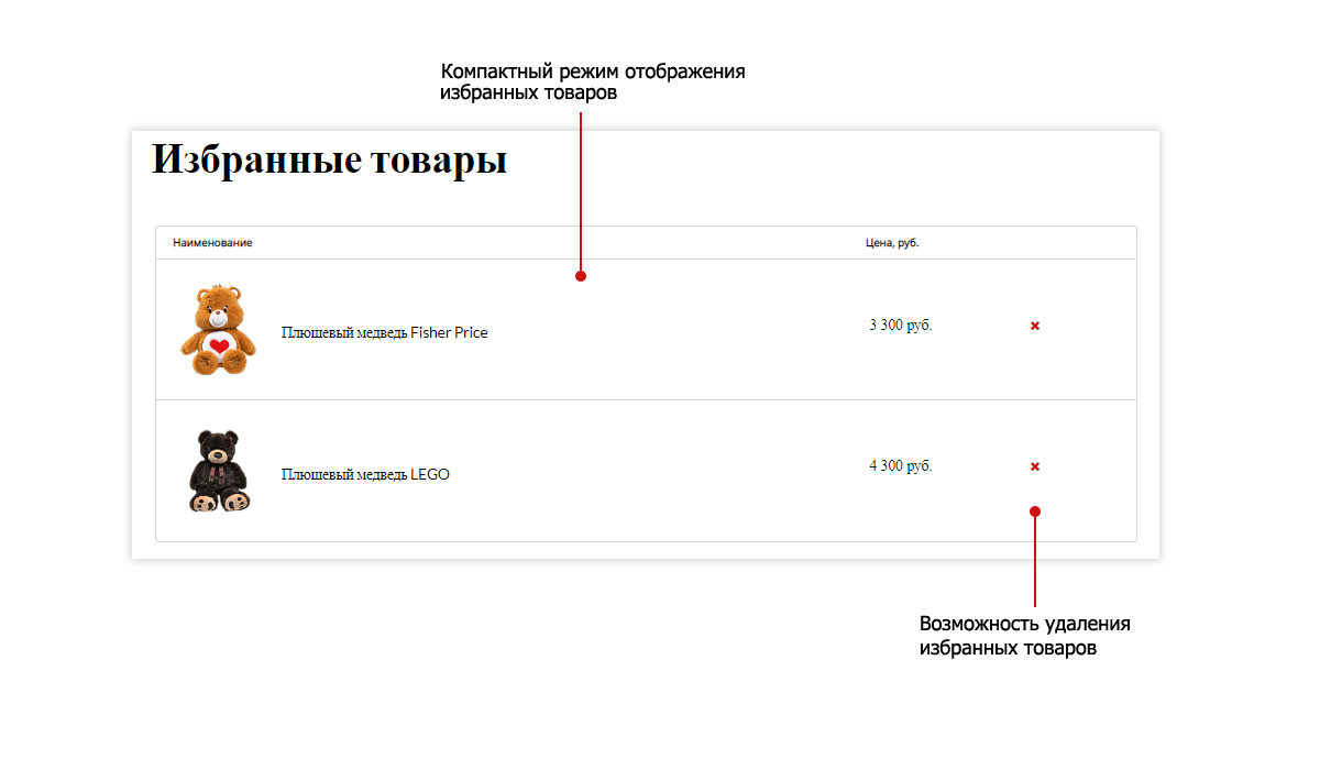 Pvgroup.Kids: Интернет-магазин товаров для детей с конструктором дизайна от запуска проекта №60140 — скриншот 13