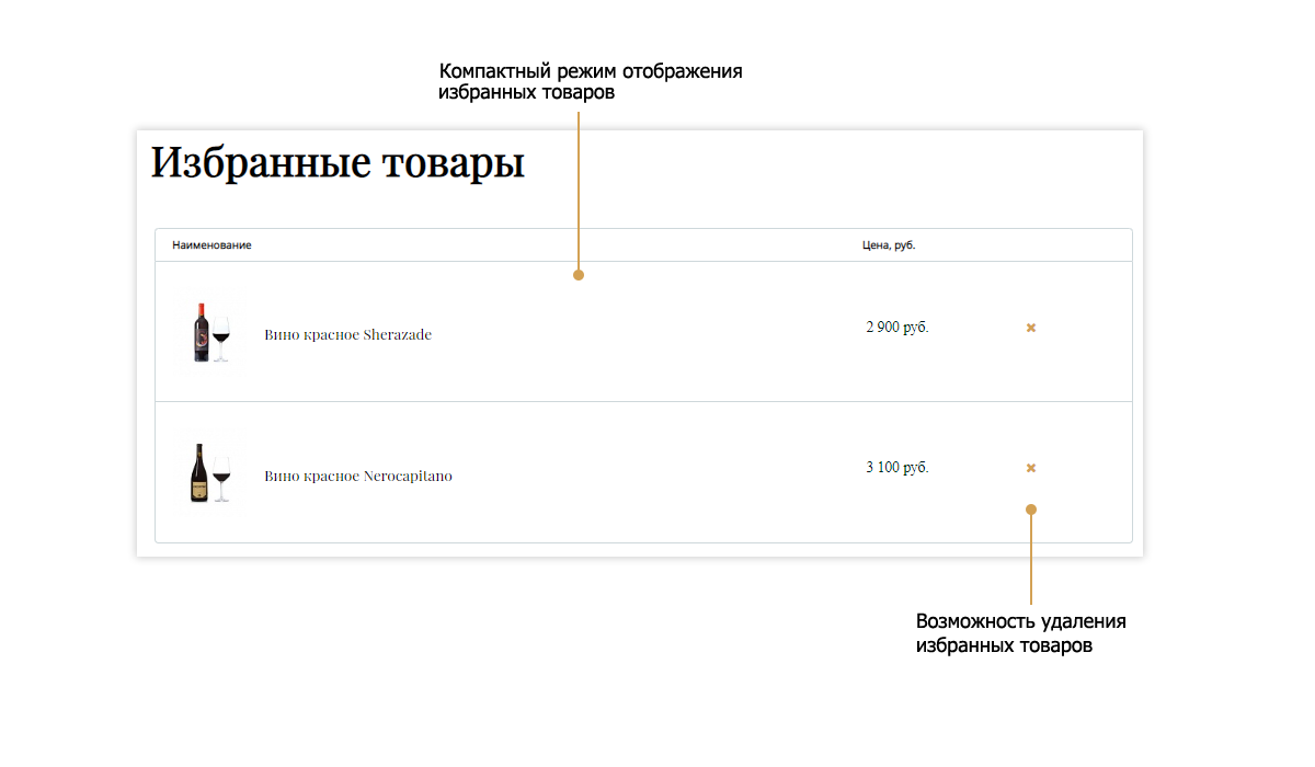 Интернет-магазин алкоголя и продуктов Pvgroup.Food, конструктор №60137 — скриншот 13