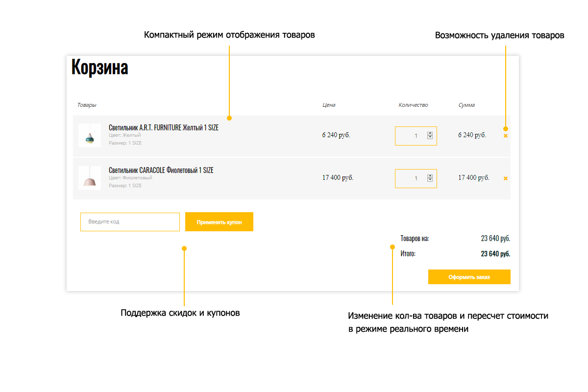 Pvgroup.Furniture: интернет-магазин мебели, старт с конструктором №60134 — скриншот 14