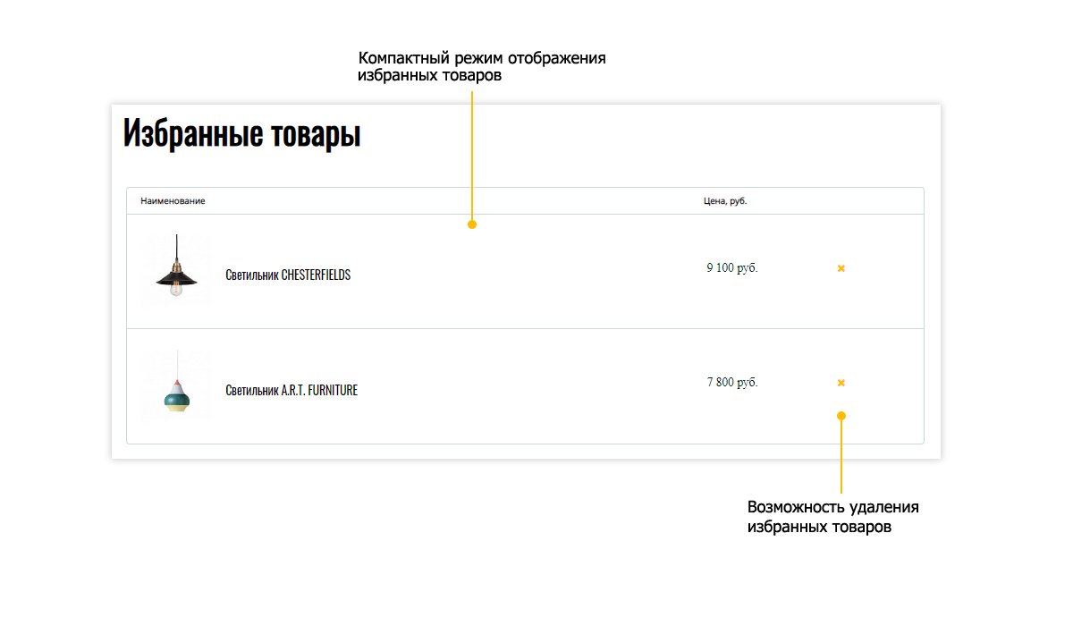 Pvgroup.Furniture: интернет-магазин мебели, старт с конструктором №60134 — скриншот 15
