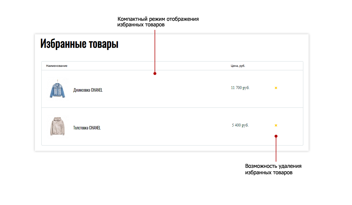 Pvgroup.Fashion — магазин модной одежды и аксессуаров с конструктором 60135 — скриншот 13