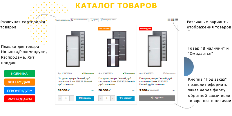 Ремонт и стройка: каталог с корзиной, адаптивный дизайн — скриншот 4