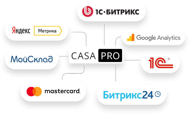 CasaPRO: мебель для HoReCa, отелей, баров и ресторанов — скриншот 17