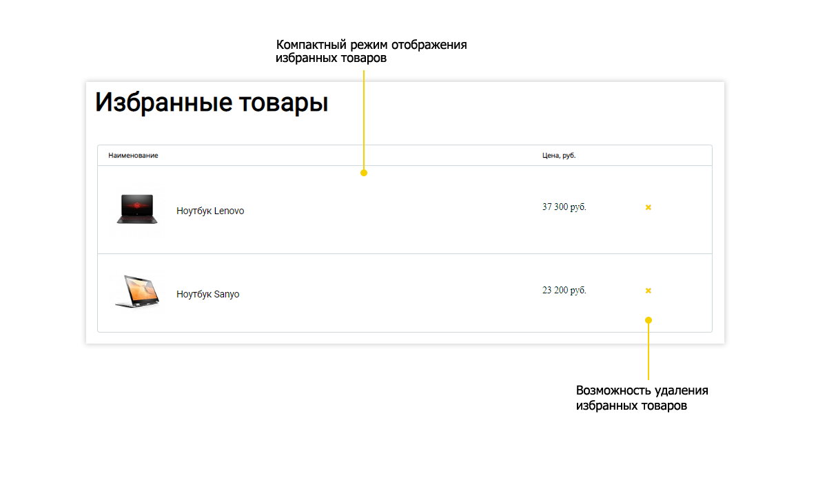 Интернет-магазин электроники Pvgroup.Electronics: Старт с конструктором №60131 — скриншот 13