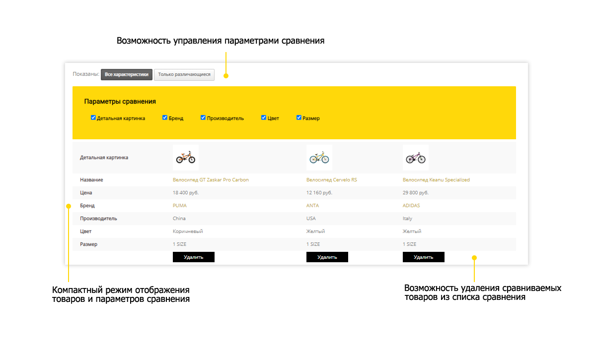 Pvgroup.Sport: Интернет-магазин велосипедов и спортивных товаров. Комплектация от конструктора №60130 — скриншот 14