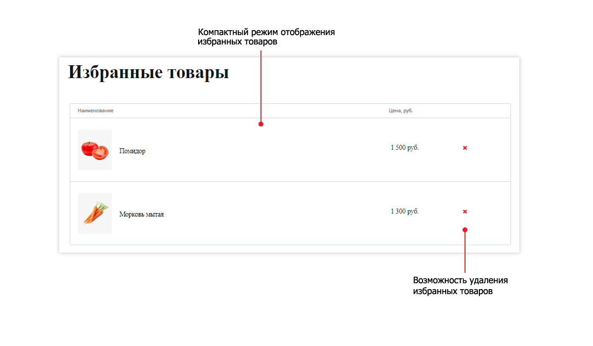 Интернет-магазин продуктов Pvgroup.Food — запуск с конструктором №60129 — скриншот 13