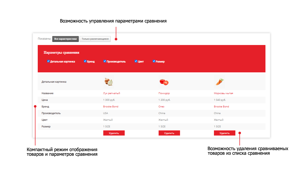 Интернет-магазин продуктов Pvgroup.Food — запуск с конструктором №60129 — скриншот 14