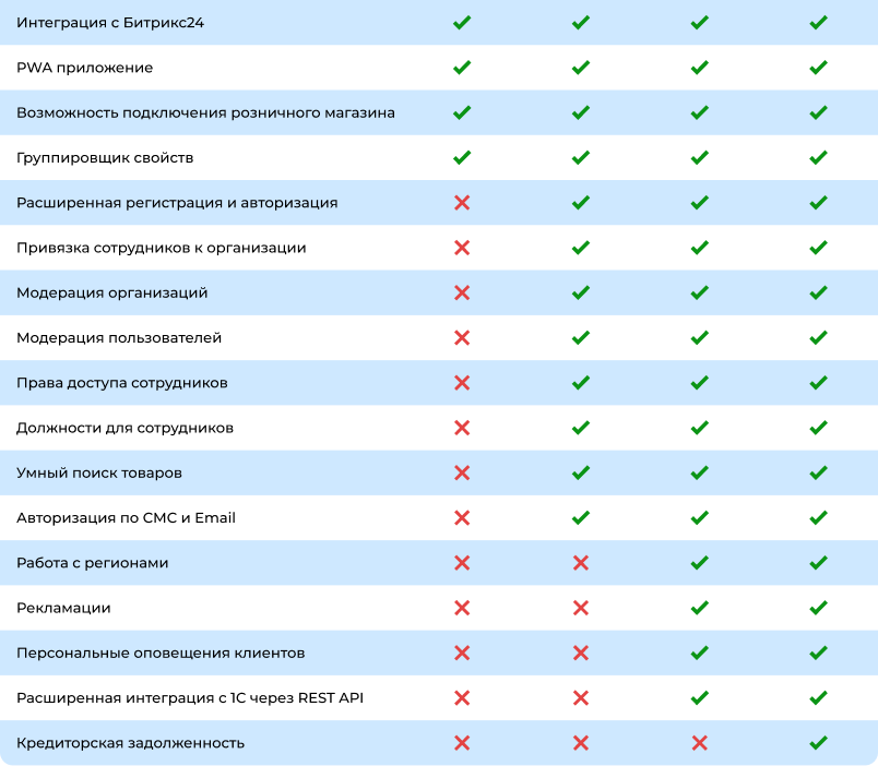 B2B кабинет Plus в Сотбит — скриншот 64
