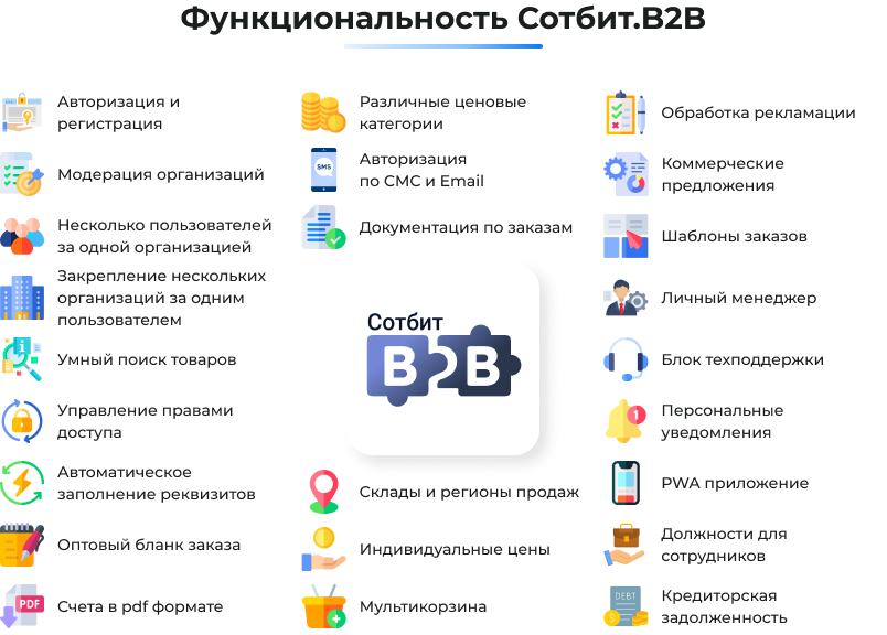 B2B кабинет Plus в Сотбит — скриншот 51