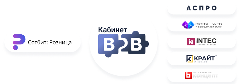 B2B кабинет Plus в Сотбит — скриншот 156