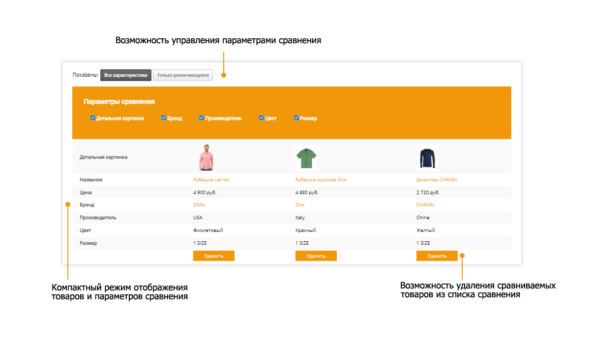 Pvgroup.Fashion: Интернет-магазин дизайнерской одежды. Запуск с конструктором — проект №60127 — скриншот 16