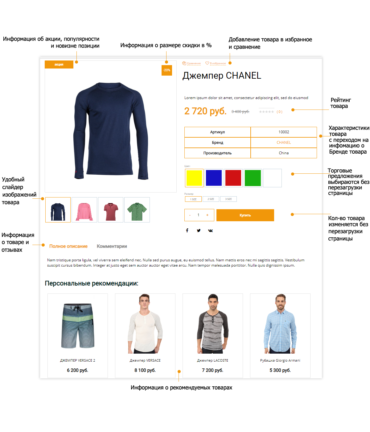 Pvgroup.Fashion: Интернет-магазин дизайнерской одежды. Запуск с конструктором — проект №60127 — скриншот 10