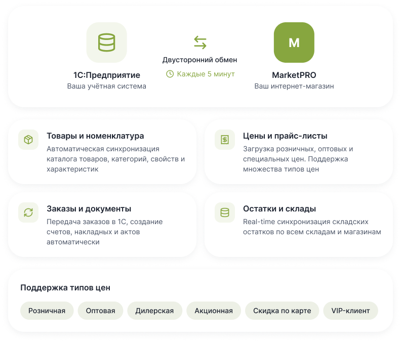 MarketPRO: продовольствие, товары первой необходимости, бытовая химия — скриншот 49