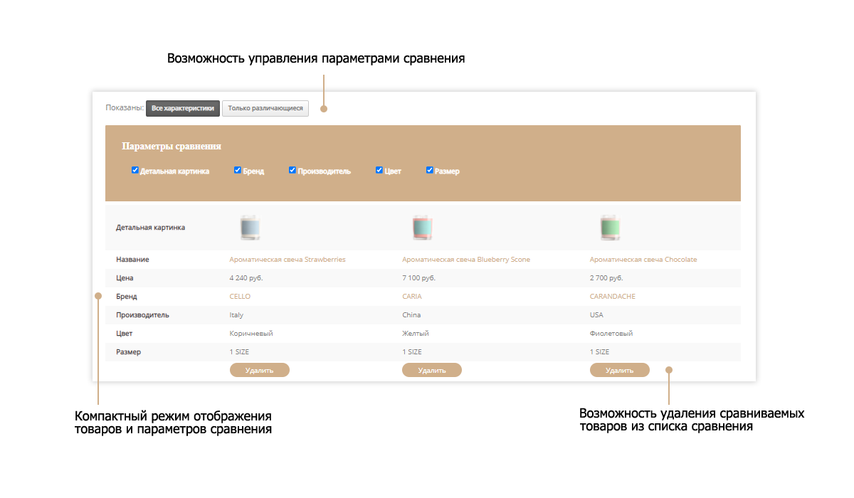 Интернет-магазин подарков Pvgroup.Gift: стартовый набор с конструктором №60128 — скриншот 14