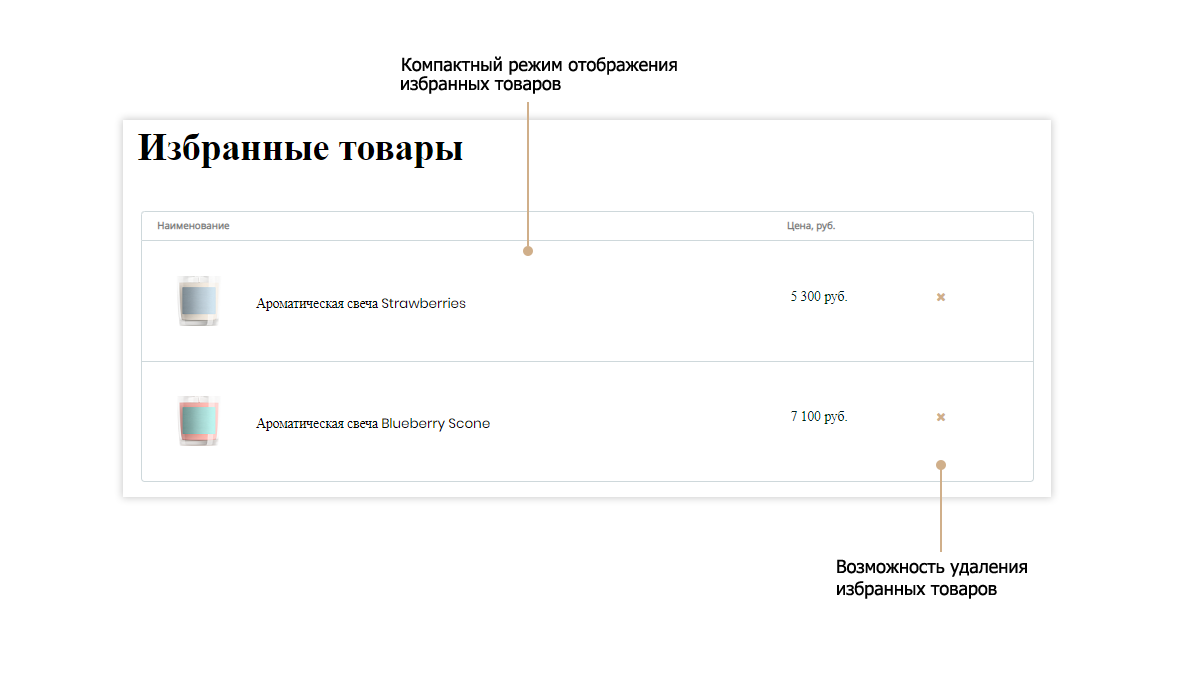 Интернет-магазин подарков Pvgroup.Gift: стартовый набор с конструктором №60128 — скриншот 13