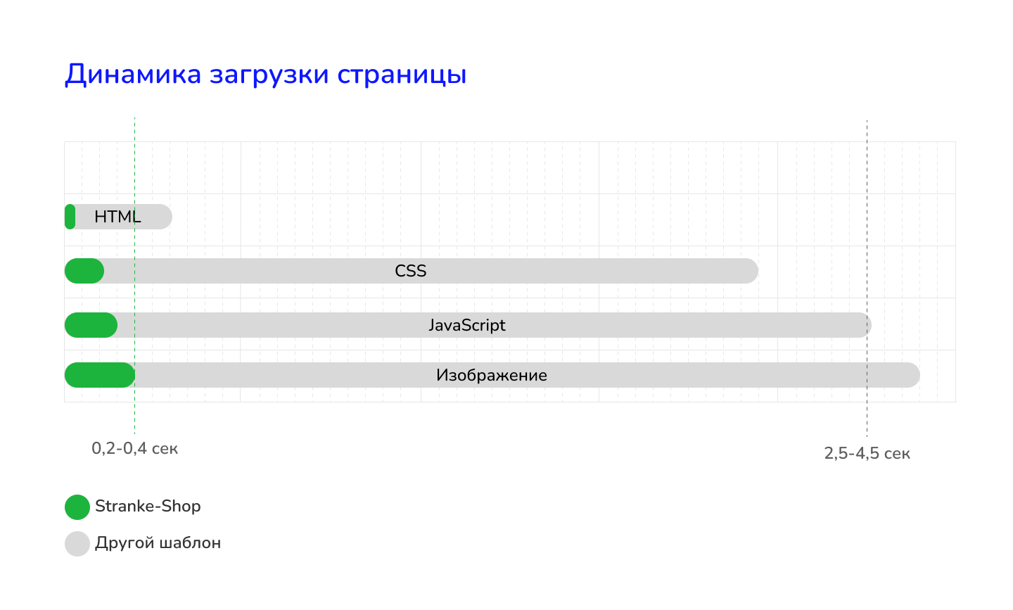 Stránka Shop — универсальный интернет-магазин — скриншот 7