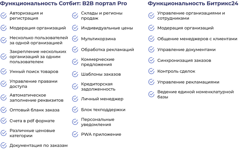 Сотбит: B2B CRM для опта с интеграцией Битрикс24 — скриншот 38