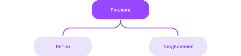 Сотбит: кабинет поставщика на маркетплейсе для бизнеса — скриншот 79