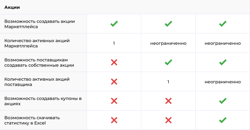 Сотбит: кабинет поставщика на маркетплейсе для бизнеса — скриншот 39
