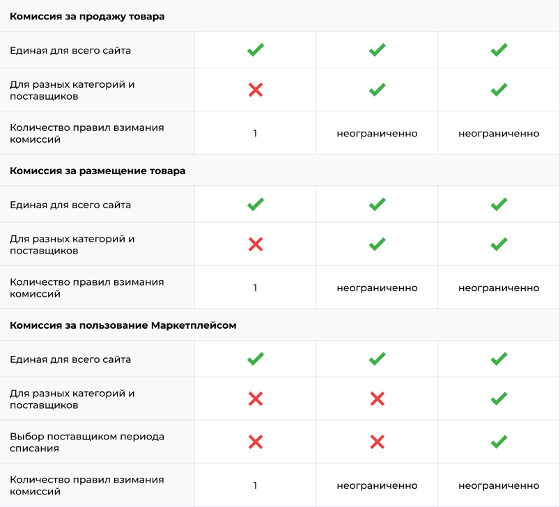 Сотбит: кабинет поставщика на маркетплейсе для бизнеса — скриншот 38