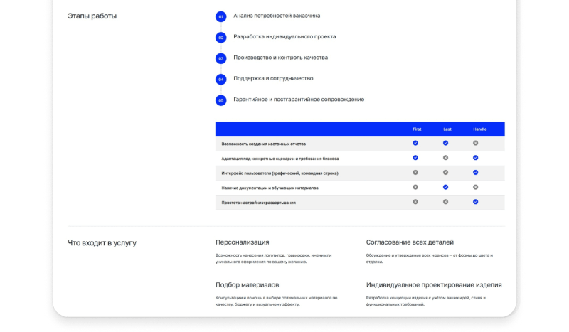 АЛЬФА: Премиум корпоративный сайт — Premium — скриншот 25