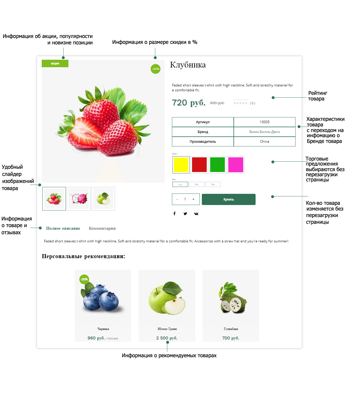 Pvgroup.Food — интернет-магазин органических продуктов. Запуск с конструктором, арт. 60153 — скриншот 8