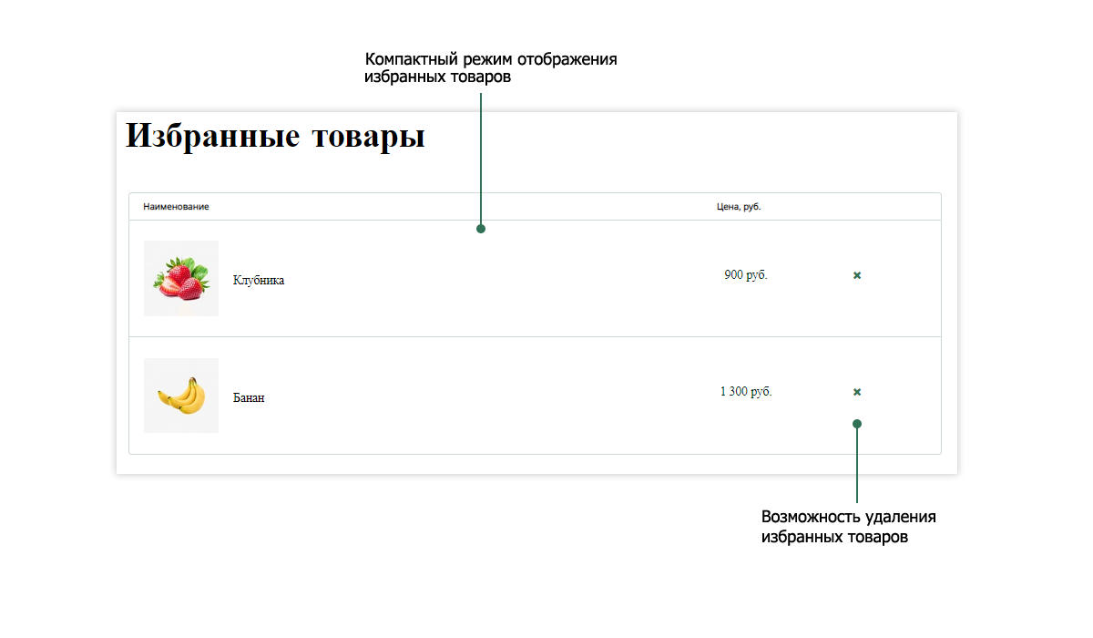 Pvgroup.Food — интернет-магазин органических продуктов. Запуск с конструктором, арт. 60153 — скриншот 13